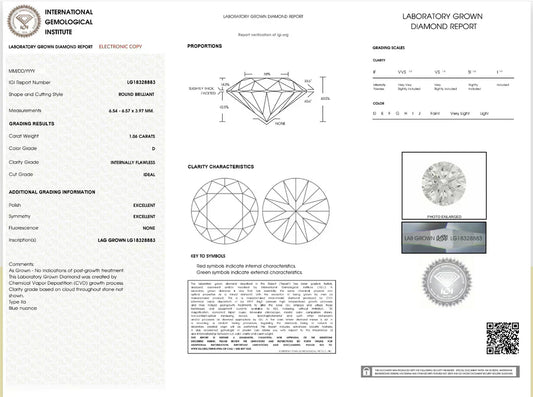 IGI Diamond Certification – Complete Guide
