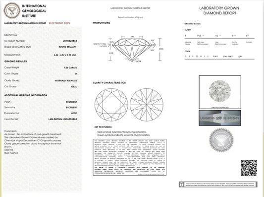 IGI Diamond Certification – Complete Guide